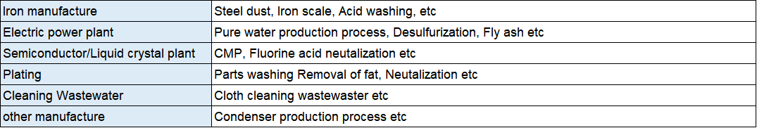 Table of wastewater treatment application